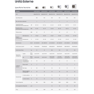 เครื่องปรับอากาศซัมซุง WindFree Elite S2 แบบแยกส่วนคู่ 12000+12000 บีทียู R32 รุ่น AJ050TXJ2KG พร้อม WiFi อินเวอร์เตอร์ A+++ ระบบปรับความถี่ได้ - Product Image 2