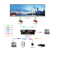 Panel de pantalla LED para televisor de 43 pulgadas, pantalla LED LG HD 4K, pantalla LED modular.