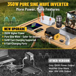 Convertisseur de puissance 350W à onde sinusoïdale pure pour batterie Dewalt 20V (sans batterie) Chargeur rapide 7A Sortie de tension 120V 60Hz Camping - Product Image 3