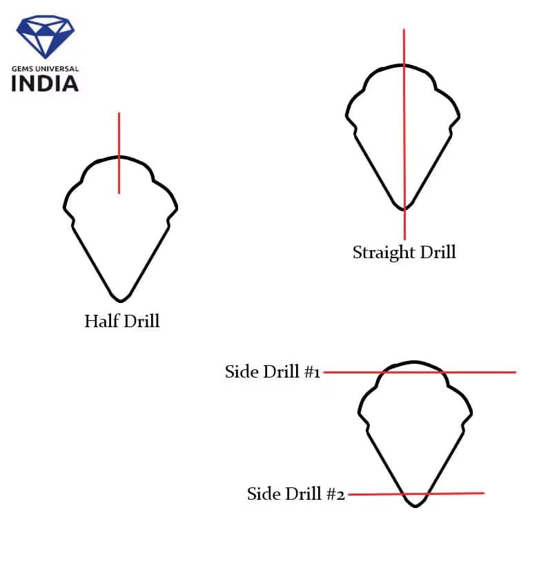 แบบเจาะ