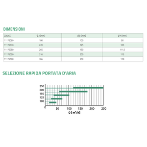 Difusor Circular Cónico de Plástico ABS Blanco Ajustable Tecnosystemi con Fijación Rápida, Collares y Rejillas Integrados - Product Image 4