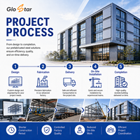 Structure en acier certifiée GLOSTAR résistante aux séismes pour les zones à risque élevé de tremblements de terre, répondant aux normes internationales de construction
