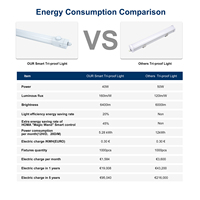 Lámpara LED Tri-Proof con Sensor de Movimiento PIR IP65, 30W, 2 Pies/4 Pies, Enlazable, Resistente al Agua, Alto Lumen, para Estacionamiento y Pasillo
