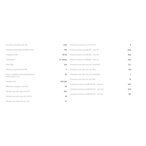 Unità di Recupero Calore Decentralizzata Vortice HRW 30 MONO EVO WiFi con Controlli Integrati, Sistema HVAC, Flusso d'Aria 325CFM, AC 230V - Product Image 2