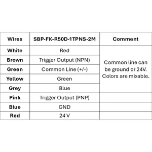 ไฟแสดงสถานะ LED รุ่น Di-Soric SBP-FK-R50D-1TPNS-2M, 24 โวลต์ ดีซี, IP65, สีขาว, โดมพลาสติก, ขั้วต่อแบบสกรู, ใช้กับแผงควบคุม, ทนทาน - Product Image 3