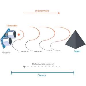 ELEGOO - Módulo de Sensor de Distancia Ultrasónico HC-SR04 de 5 V CC, Compatible con UNO MEGA R3 Nano Robot XBee ZigBee, 5 Unidades - Product Image 6