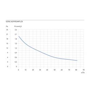 Ventilateur d'extraction hélicoïdal standard Fantini Cosmi AP1180 - Product Image 2