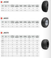 الصين إطار ATV 145/70-6 19X7-8 الإطارات لايحتاج UTV