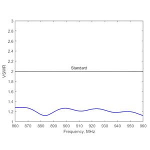 RFID mỏng gần lĩnh vực A3020 ăng ten, sản xuấ<span class=keywords><strong>t</strong></span> <span class=keywords><strong>t</strong></span>ại Việ<span class=keywords><strong>t</strong></span> Nam, toàn bộ doanh số bán hàng, Sản xuấ<span class=keywords><strong>t</strong></span> <span class=keywords><strong>t</strong></span>ại Việ<span class=keywords><strong>t</strong></span> Nam, Gain -2 dB, công suấ<span class=keywords><strong>t</strong></span> <span class=keywords><strong>t</strong></span>ối đa 10W, VSWR 1.3 - Product Image 4
