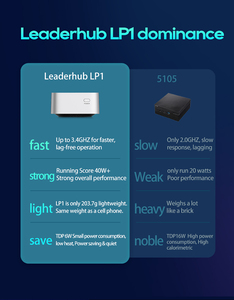 Leaderhub LP1C มินิพีซี ขนาดเล็ก น้ำหนักเบา พร้อมใช้งานได้ทุกที่ที่คุณไป - Product Image 5