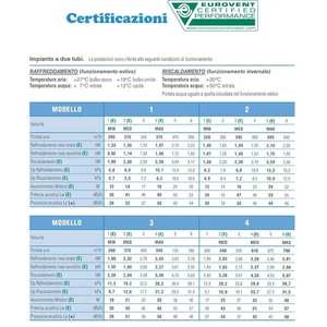 Système de climatisation mural Sabiana Carisma FLY CVP-T 4 kW 5.07 avec unité de ventilation à haute pression - Product Image 4