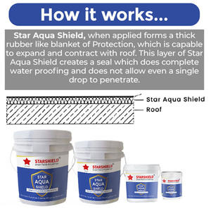 Star Aqua Shield Acrylic Liquid Coating Terrace <b>Waterproofing</b> Without Primer Brush or <b>Spray</b> Application - Product Image 3