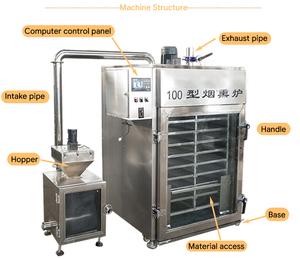Fumeurs d'aliments industriels commerciaux Viande Poulet Fumoir Four Saucisse Poisson Fumeur Machine - Product Image 6