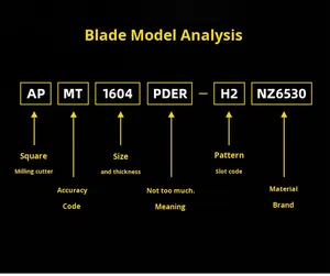 Plaquettes de fraisage CNC SERTAN APMT1135 & 1604 en carbure revêtu 60HRC, profondeur de rainurage max. 17 mm, forme rectangulaire pour fraiseuse CNC - Product Image 6