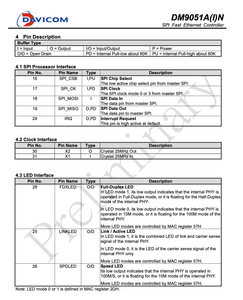 Davicom dm9051an 10/100 Mbps PHY SPI nhanh Ethernet điều khiển IC - Product Image 6