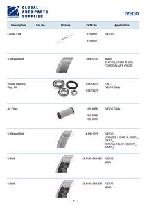 Vari pezzi di ricambio <span class=keywords><strong>per</strong></span> camion <span class=keywords><strong>per</strong></span> <span class=keywords><strong>IVECO</strong></span> EuroStar/Stralis/Powerstar/S-Way/<span class=keywords><strong>Daily</strong></span>/X-Way/Eurocargo e così via serie oltre 2000 articoli - Product Image 3