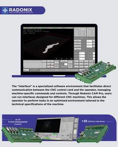 Radonix PC-สมาร์ท4A 4แกนเราเตอร์ตัวควบคุม CNC สำหรับเครื่อง CNC แบบหมุนหิน (xyza) - Product Image 5