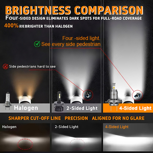 Ampoule de phare LED 4 faces Victor <span class=keywords><strong>V9</strong></span> H7 70W 7200LM 6000K 360° sans zone sombre Faisceau standard Plug and Play - Product Image 3