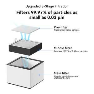 LONGER Smoke Purifier for Laser Engraver - Product Image 3
