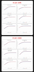 <span class=keywords><strong>Bobine</strong></span> d'allumage UF563 <span class=keywords><strong>Porsche</strong></span> <span class=keywords><strong>Cayenne</strong></span> 2003-2006 <span class=keywords><strong>V8</strong></span> 4.5L pour 48698, U5201 94860210401, 94860210403, 94860210405, 94860210407 - Product Image 6