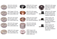 Kabel TV koaksial kualitas tinggi putih RG6U 32% CCS 1.02 Aluminium Foil 32 kawat tembaga PVC panjang 305m RoHS