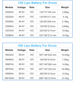 Baterai Li-Po Xingto 6S27ah 275wh/kg dengan Daya Tahan Lama untuk Drone Pertanian dan Pengiriman, Pengiriman Cepat - Product Image 6