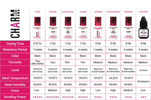 High Quality Standard Drying Time Eyelash <b>Glue</b> Adhesive Wholesale Manufacturer Korea OEM ODM Packaging Box Private Label - Product Image 5