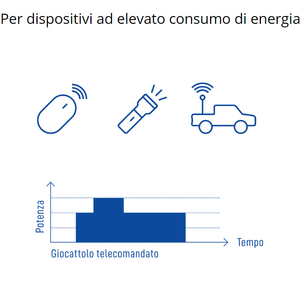 Varta lunga potenza mezza torcia C batteria primaria alcalina Blister Pack da 2 pezzi - Product Image 3