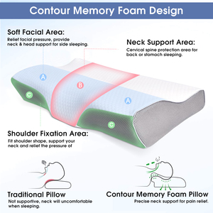 Almohada de espuma viscoelástica para cuello, soporte de contorno ergonómico ajustable almohada Cervical espuma viscoelástica de rebote lento sin látex - Product Image 3