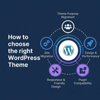 为业务增长提供定制的 WordPress 网站解决方案 响应式数字平台服务 定制网站布局