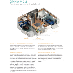 Bomba de Calor Hidrónica Ferroli Omnia M 3.2 16 kW Monobloque Aire-Agua R32 A+++ Inverter para Sistemas HVAC Domésticos - Product Image 4