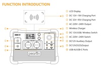 Générateur Solaire Portable 600W 614Wh LiFePO4 en Stock aux États-Unis et en UE pour la Maison, les Urgences, le CPAP, le Camping-Car, le Camping, la Vie en Van, l'EPS