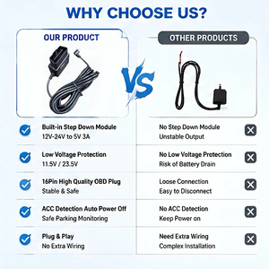 Konverter DC Step Down 10.5ft Panjang, OBD ke TYPE C 5V3A untuk Kamera Dasbor DVR, Plug and Play, Kabel Penurun Tegangan Port OBD - Product Image 3