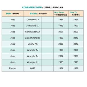 Clips para Parachoques para Jeep Pontiac - 10 Piezas - Product Image 5