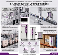 Printer Inkjet Antian UV PIJ 600 DPI Kecepatan Tinggi untuk Pencetakan Label Kode QR GS1, Barcode, Logo, Tanggal, Nomor Batch