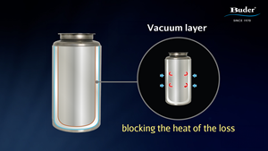 Buder Electric Stainless Steel Energy-Efficient Vacuum-Sealed Water <b>Heater</b> for Home Hotel Use Space-Saving Design Rapid Heating - Product Image 4