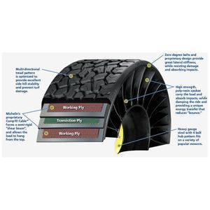 ยางรถตัก 24x12N12 Turf Tweel - ยางแบบไม่มียางใน 4 รู - 22487 - Product Image 4