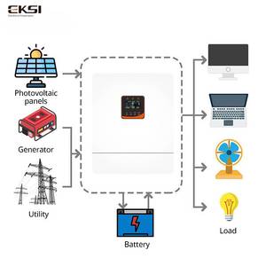 <span class=keywords><strong>EKSI</strong></span> Nouvelle conception 8KW Hybride 10KW Onduleur solaire hors réseau/sur réseau 380V/400V Triphasé 12KW Onduleur solaire hybride avec MPPT intégré - Product Image 3