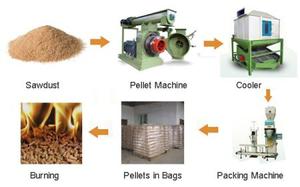 100% granulés de bois de sciure naturelle fabrication énergie verte biomasse combustible pour le chauffage et la cuisson Prix compétitif - Product Image 4