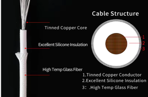 Soft <b>Silicone</b> Cable Wire 300V Tinned Copper Fiber Glass Core <b>Silicone</b> <b>Rubber</b> Insulation - Product Image 3
