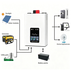 Convertisseur d'énergie solaire à onde sinusoïdale pure 12V 24V 48V 60V 72V 800W vers AC110V 220V pour usage <span class=keywords><strong>automobile</strong></span>, solaire, domestique et industriel - Product Image 5