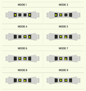 ชุดเครื่องนวดคอและไหล่ไร้สายฟามัสเคิล แบตเตอรี่ในตัว รีโมทคอนโทรลไร้สาย นวดเนื้อเยื่อลึกสำหรับกล้ามเนื้อต้นคอ - Product Image 4