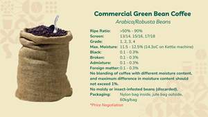 HANCOFFEE Vietnam Récolte 2026 Grains verts de café Robusta Arabica de qualité supérieure - Prix de gros Emballage échantillon ou en vrac Sac de 60 kg/PP - Product Image 2