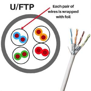Câble de raccordement réseau gris Cat6 Cat6A 23awg Ftp/sftp Ethernet Lan intérieur et extérieur 1000 Mbps haut débit - Product Image 4