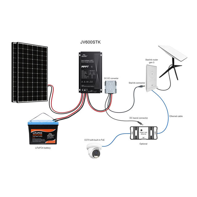 Starlink DC-DC Power Kit with MPPT Controller for Satellite Internet and CCTV 300W Off-Grid System with LiFePO4 Battery