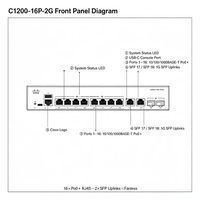 Switch Cisco Catalyst C1200-16P-2G de 16 Puertos Gigabit PoE+ Administrado, Presupuesto PoE de 120W, 2x1G SFP Uplink, 36Gbps, 26.78Mpps, Rack SMB