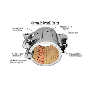 Calentador de Banda Cerámica para Extrusora Industrial de 220V 3000W con Cable Calefactor de Acero Inoxidable - Product Image 5
