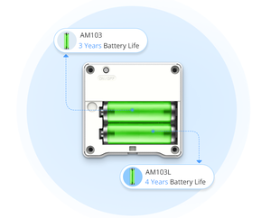 AM103-915 phát hiện <span class=keywords><strong>CO2</strong></span> độ ẩm và nhiệt độ 3-in-1 IAQ môi trường giám sát cảm biến - Product Image 5