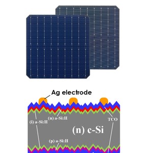 Panel solar monocristalino de alta eficiencia Módulo fotovoltaico HJT duradero Sistema de ahorro de energía para exportación mayorista global - Product Image 3