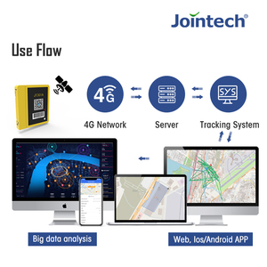 Jointech Cảm Biến Cửa JT301A Thiết Bị Theo Dõi <span class=keywords><strong>GPS</strong></span> Định Vị Xe Tải Ẩn Thiết Bị Theo Dõi Tài Sản Di Động 4G - Product Image 5